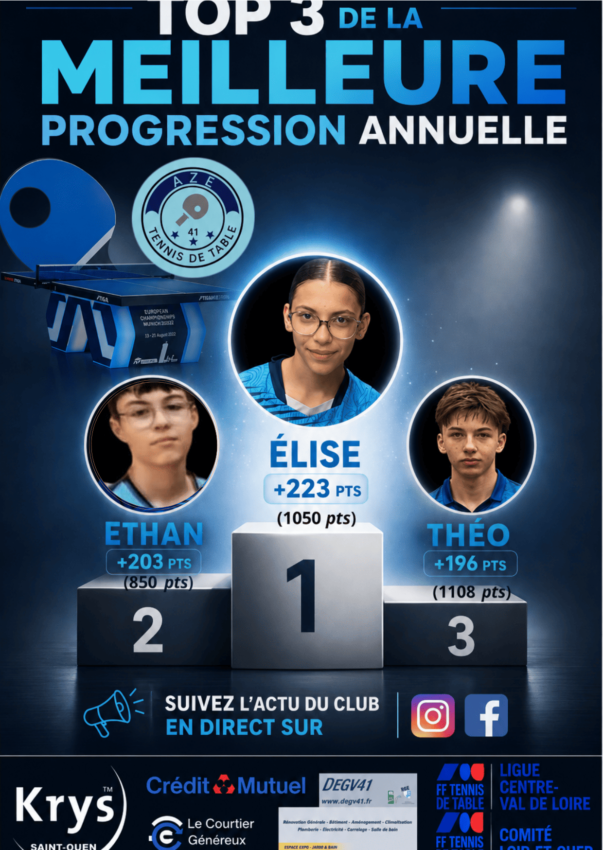 Meilleure Progression Annuelle correctif mai 26